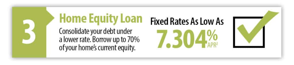 Home Equity Loan. Consolidate your debt under a lower rate. Borrow up to 70% of your home's current equity. Fixed rates as low as 7.304% APR2.