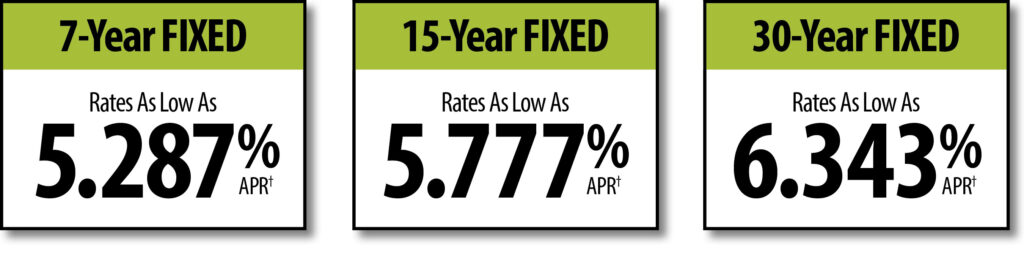 7-year fixed rates as low as 5.287% APR†. 15-year fixed rates as low as 5.777% APR†. 30-year fixed rates as low as 6.343% APR†.